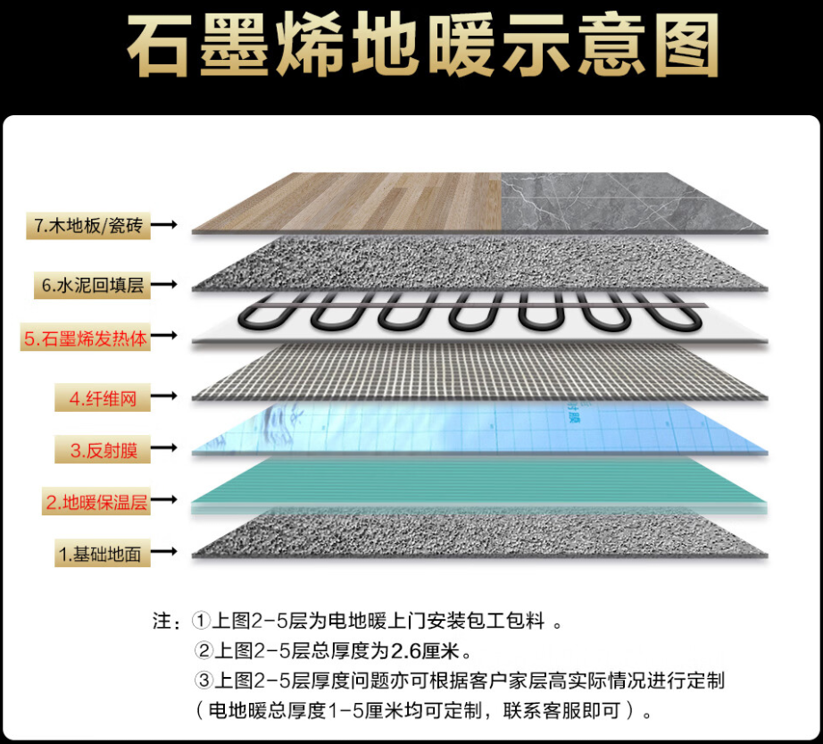 西充县 石墨烯电地暖公司哪家好？施工质量核心标准